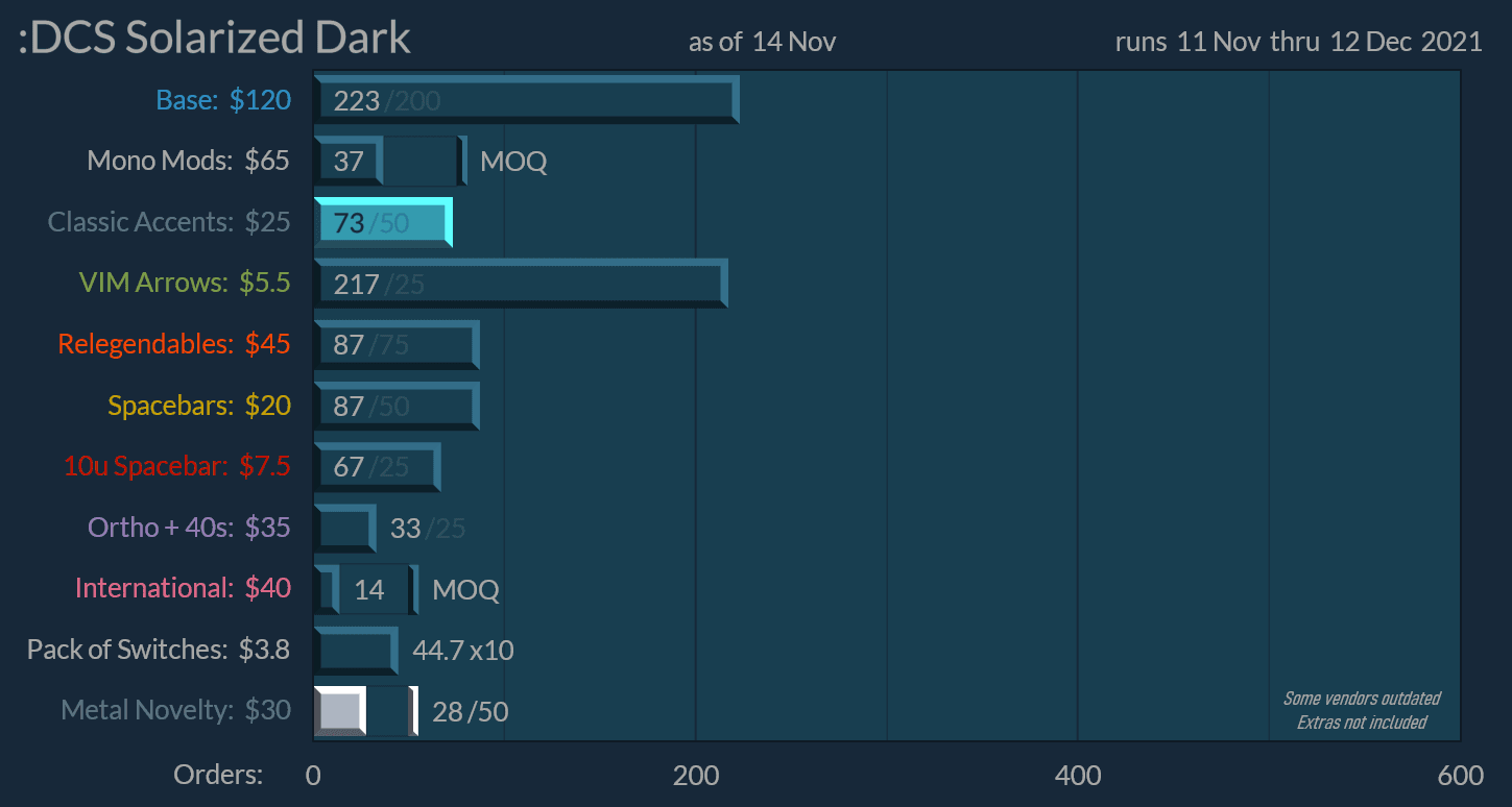 DCS Solarized Dark - Shipping Now! image 26