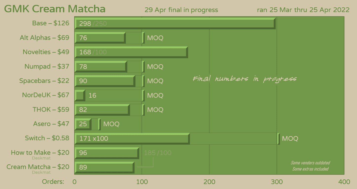 GMK Cream Matcha | GB Ended image 32