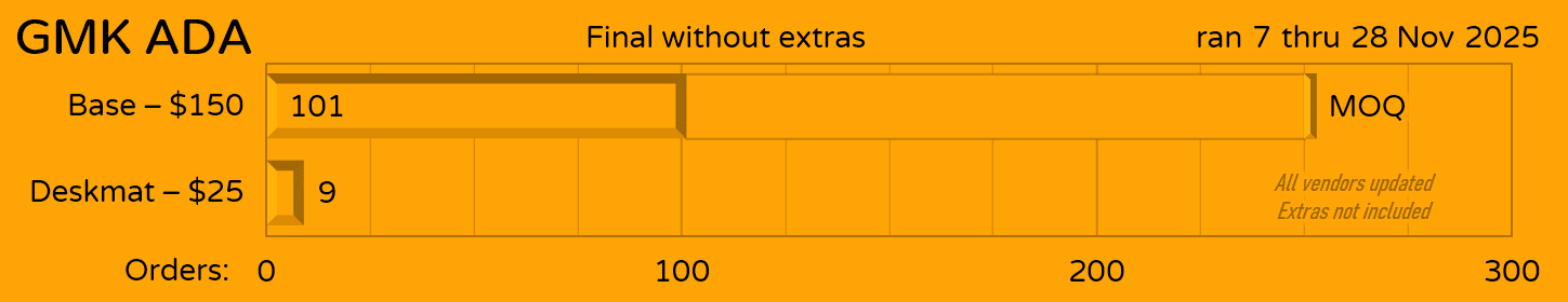 GMK CYL ADA | NOVEMBER 7 - 28 image 17