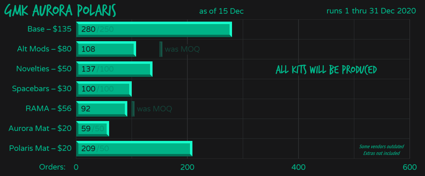 GMK Aurora Polaris | Finished! Color Samples image 77