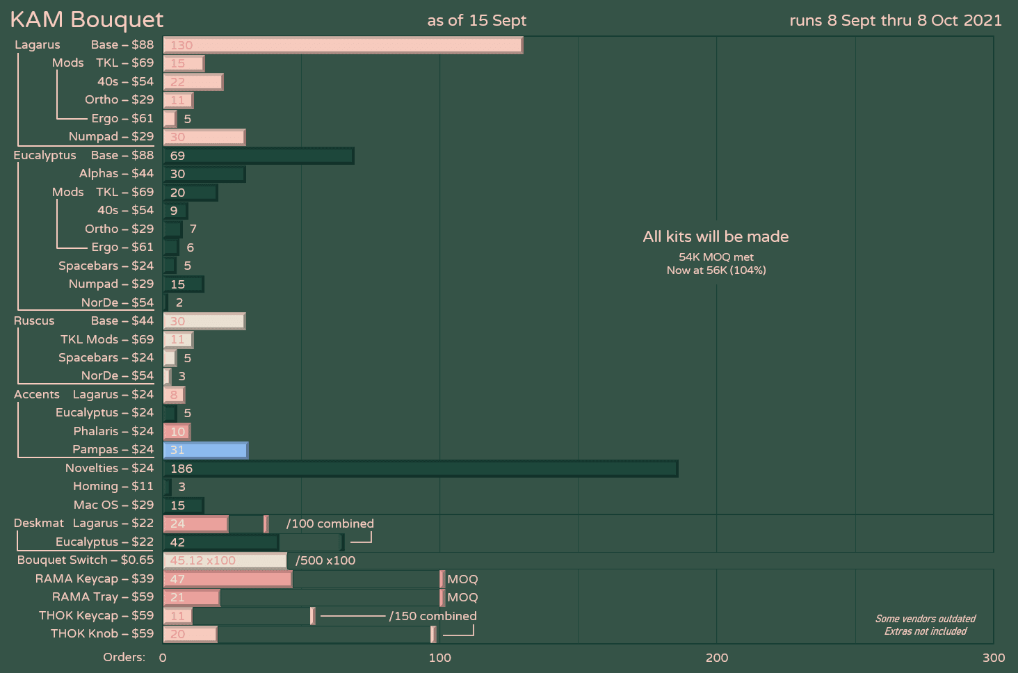 KAM Bouquet 🌷🌿 (September 8, 2021 - October 8, 2021)