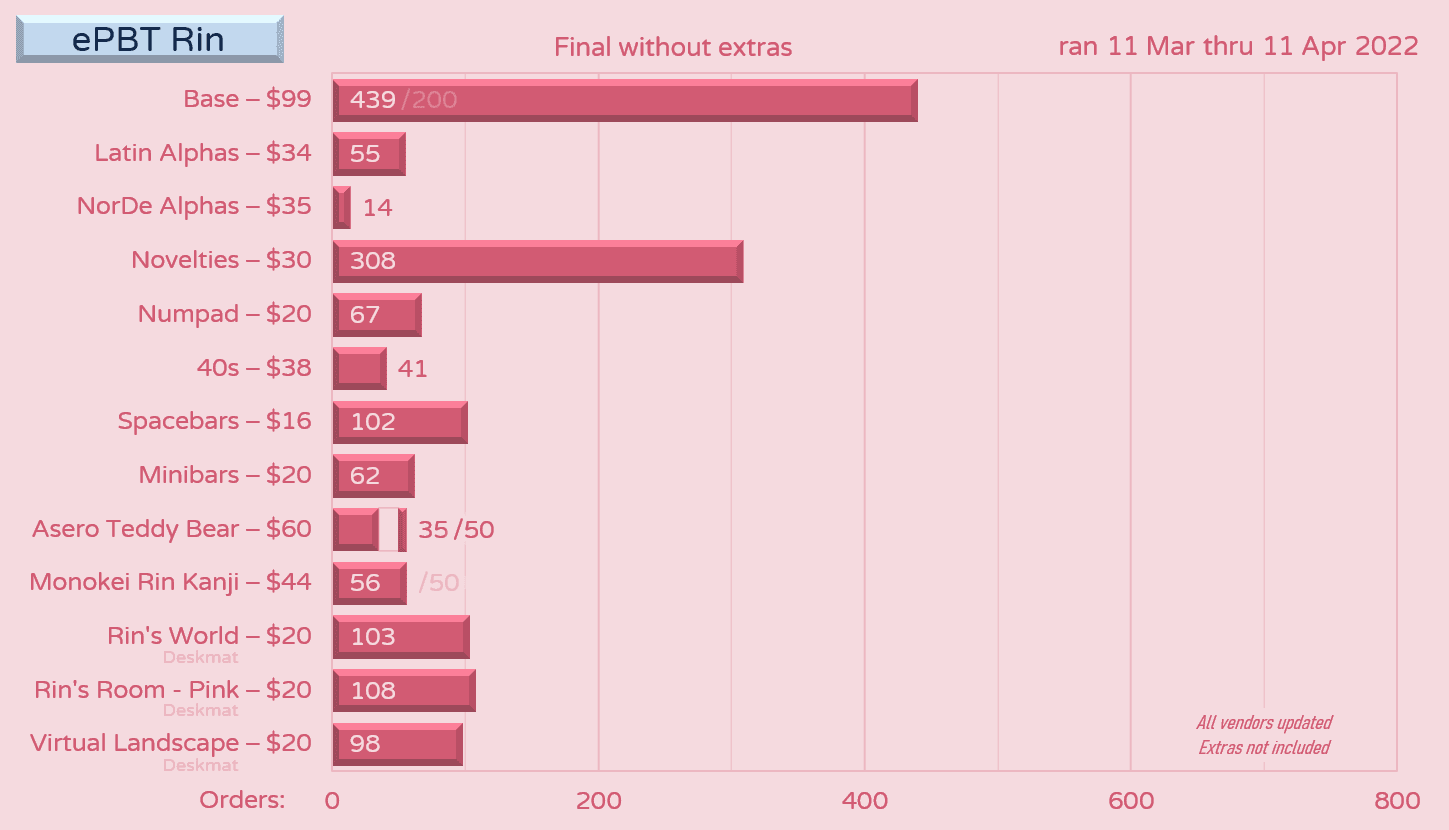 ePBT Rin | GB Over | Production Completed! Shipping to Vendors! image 48