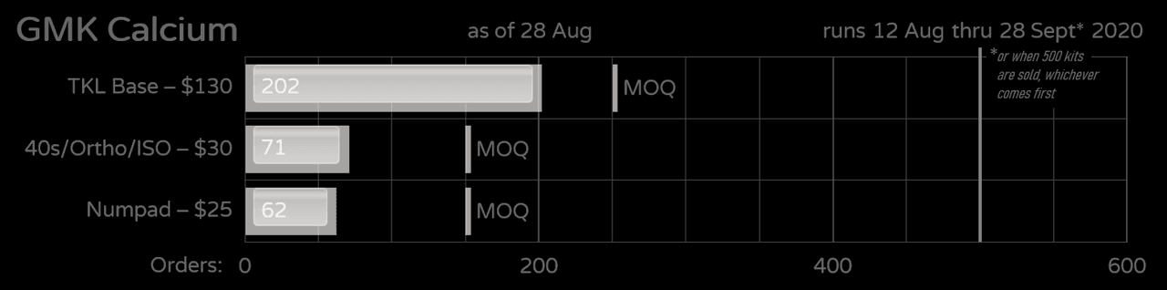 GMK Calcium (Formerly GMK GB) *On Hold* image 14
