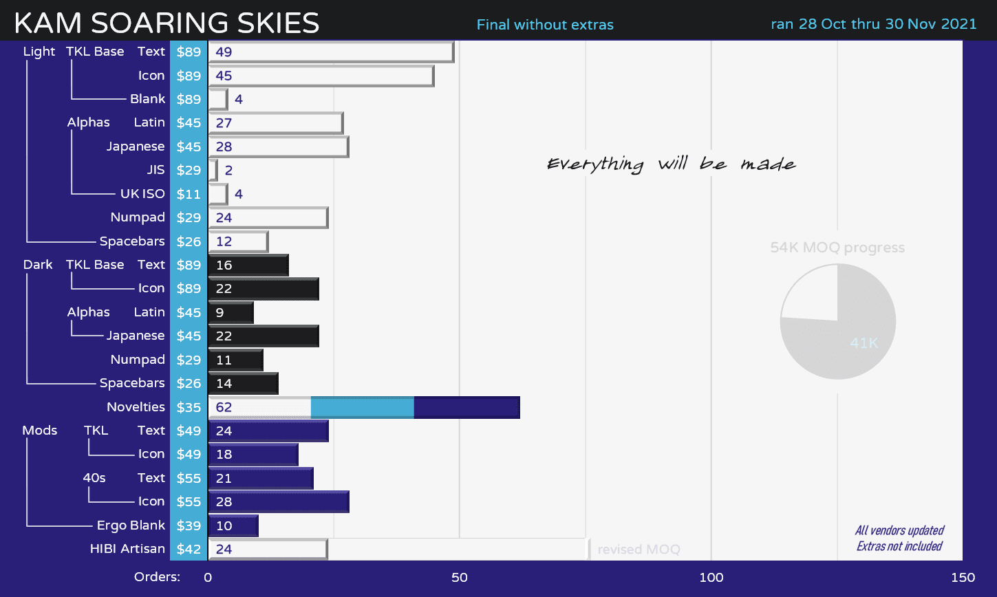KAM Soaring Skies - (CLOSED) in Fulfillment with vendors image 40