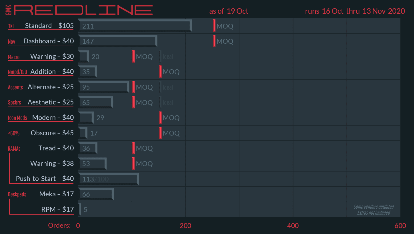 GMK Redline | Colors matched | Est. Ship from GMK Nov 2022 image 21
