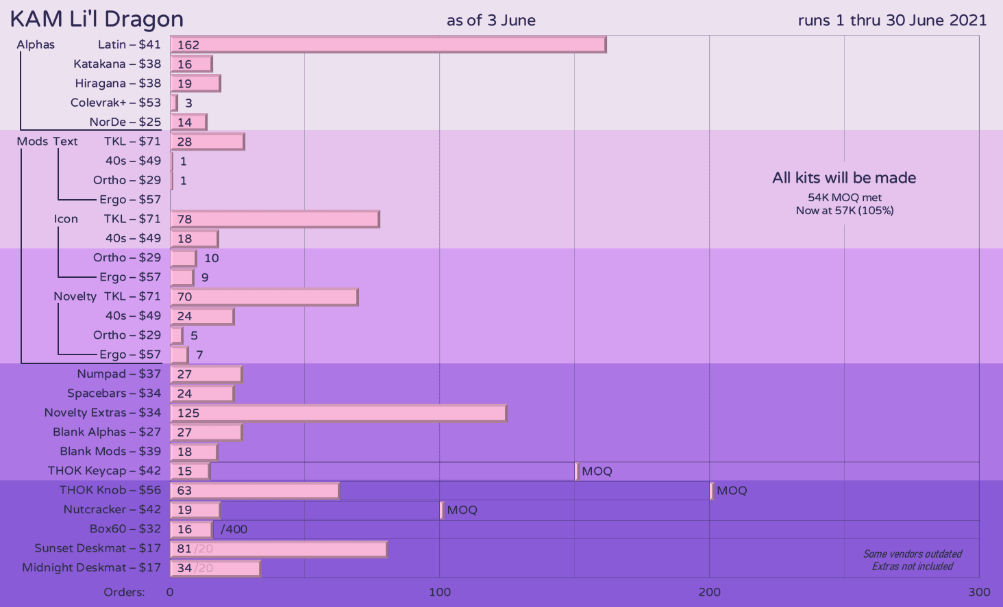 KAM Li'l Dragon - GB CLOSED image 66