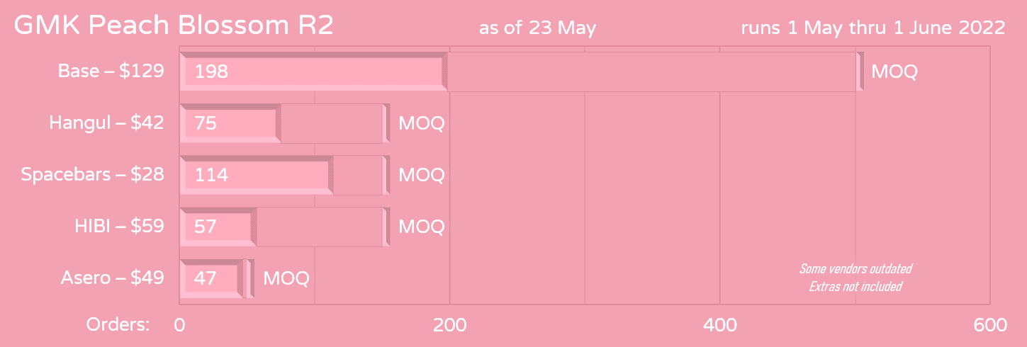 GMK Peach Blossom R2 (Expected October 2023) image 17