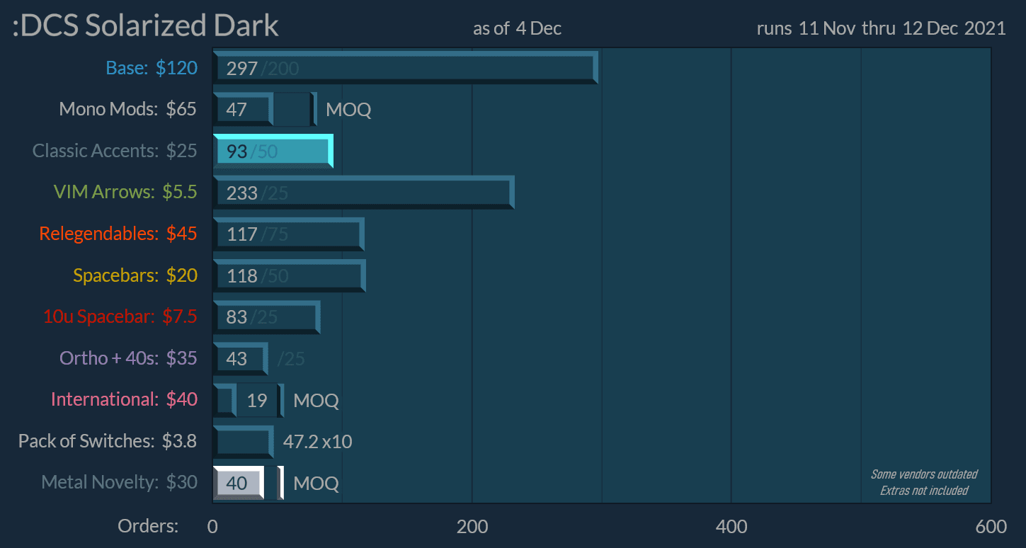DCS Solarized Dark - Shipping Now! image 28
