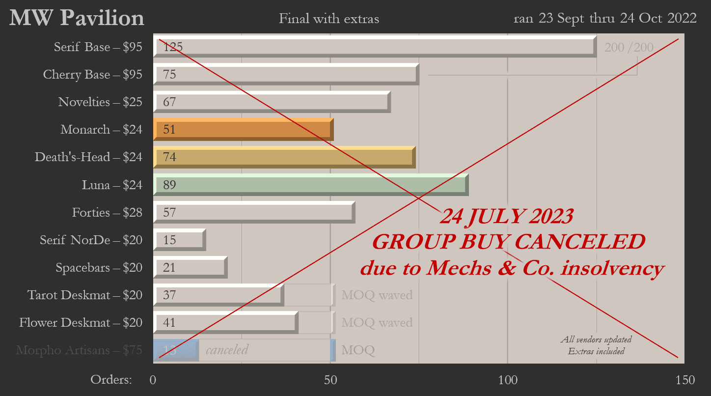 MW Pavilion | GB Cancelled, see 7/24/23 update for details image 46