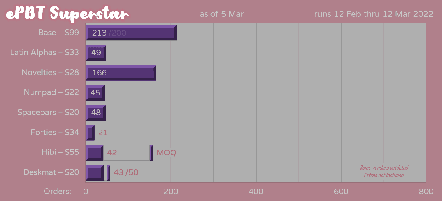 ePBT Superstar | Fulfillment in progress, extras up image 38