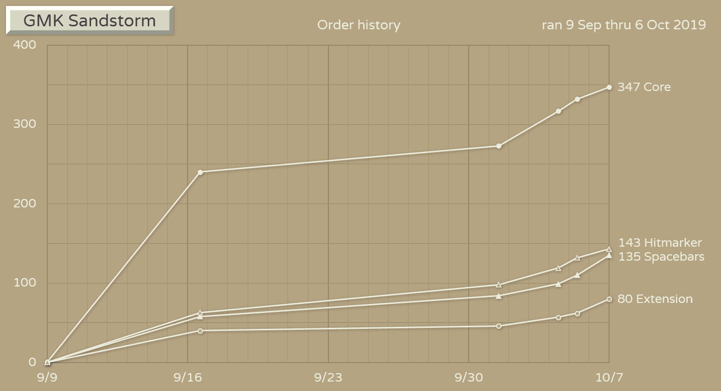 GMK Sandstorm image 23