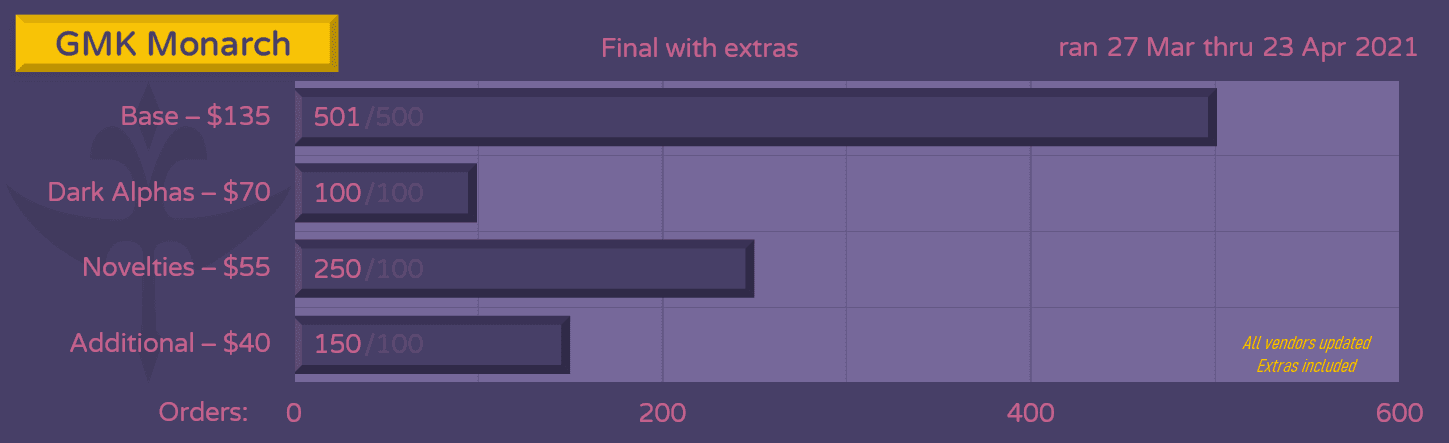GMK Monarch | GB Ended | MOQ hit on all kits image 30