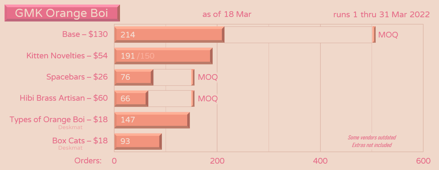 GMK Orange Boi | shipped to vendors + customers image 41