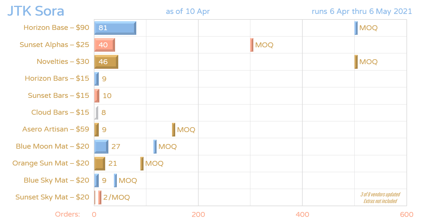 JTK Sora | Western GB has ended. Awaiting zF GB to start. image 30