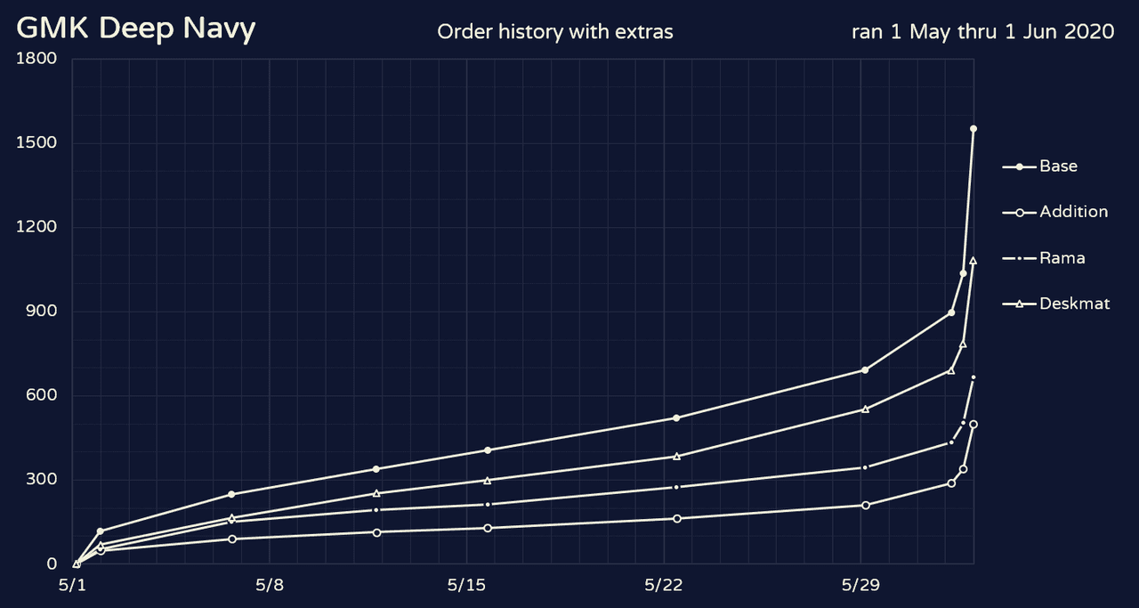 GMK Deep Navy | Shipping from GMK image 20