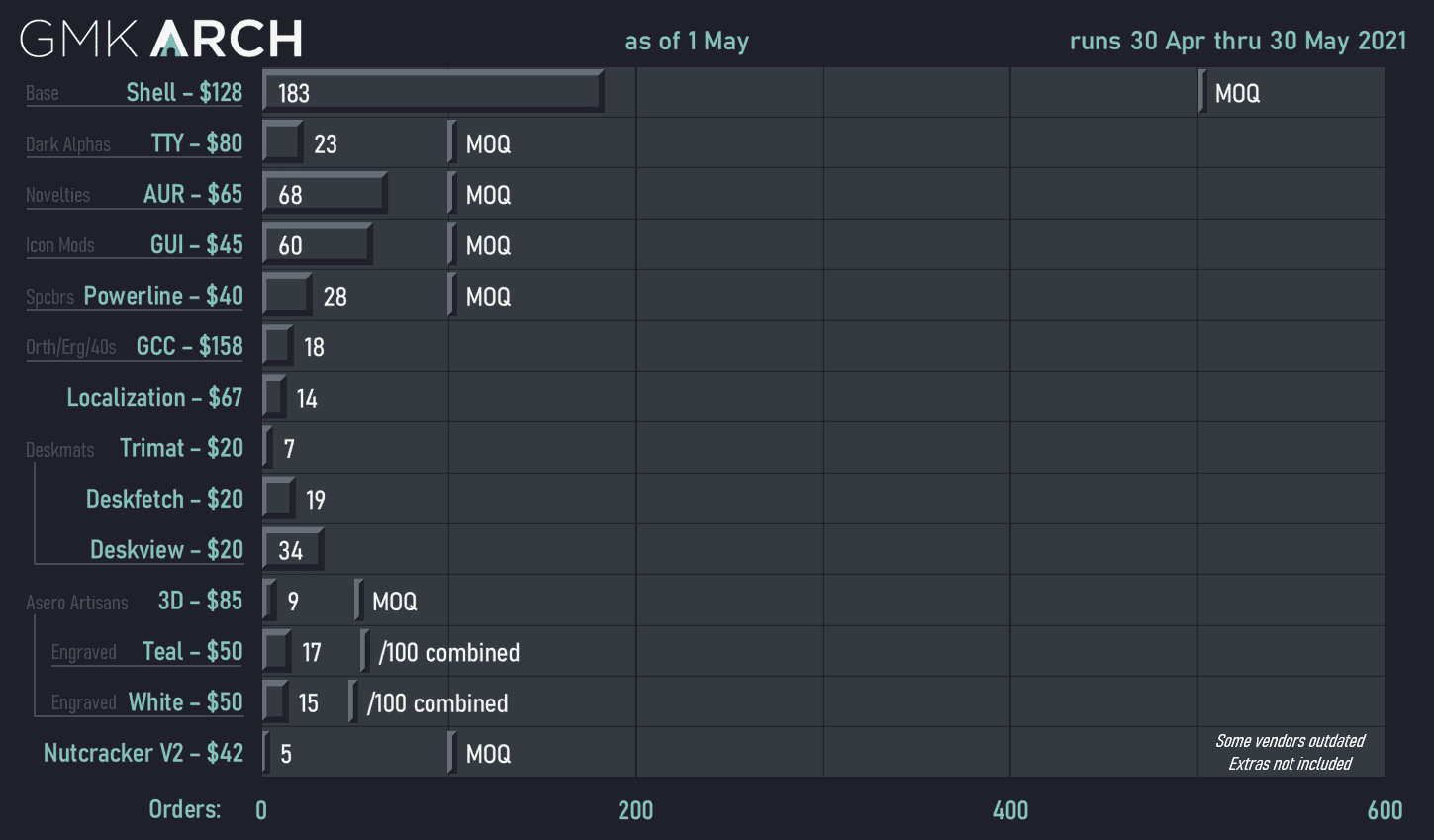 GMK Arch | Shipping Soon! image 84