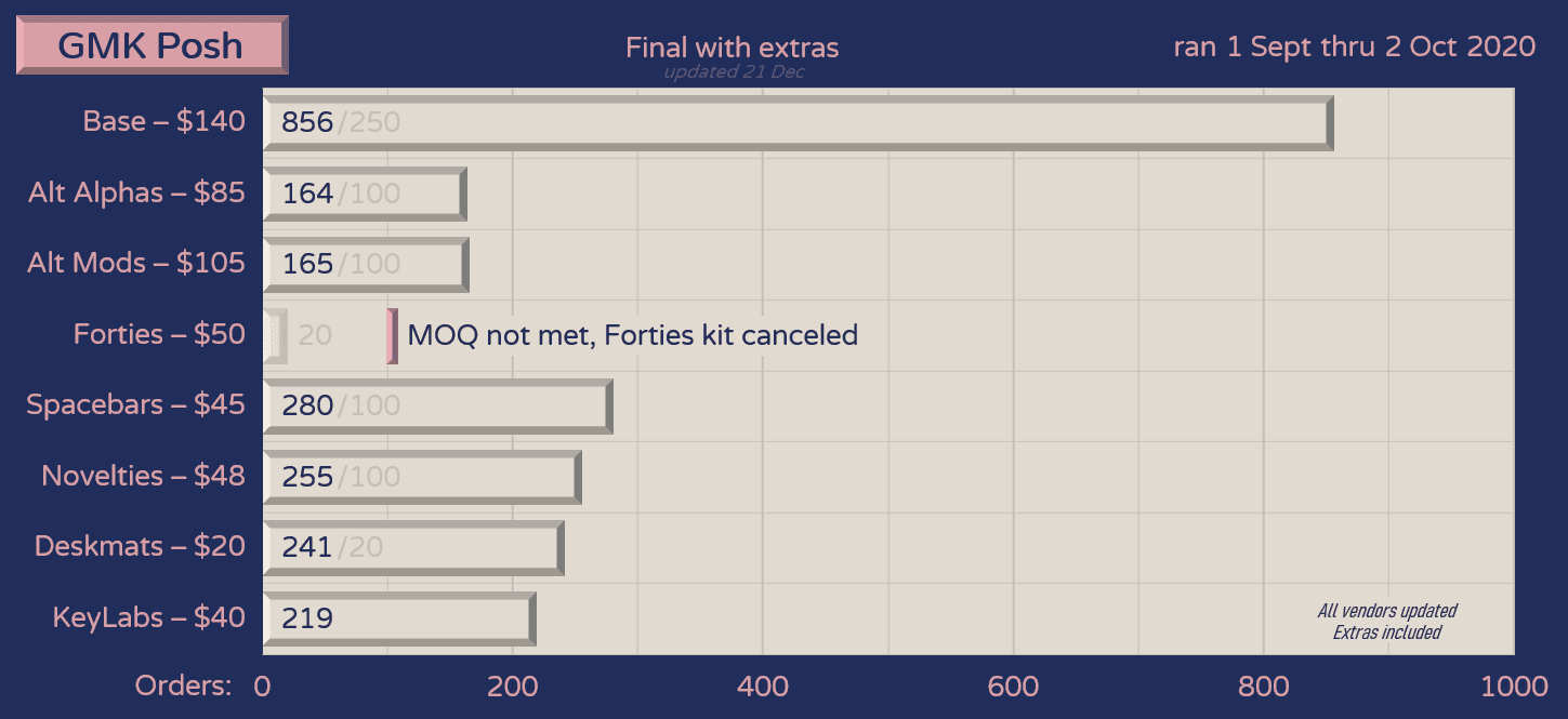 GMK Posh (Sept. 2020) - UPDATE: Shipped/Shipping to most customers! Extras! image 42