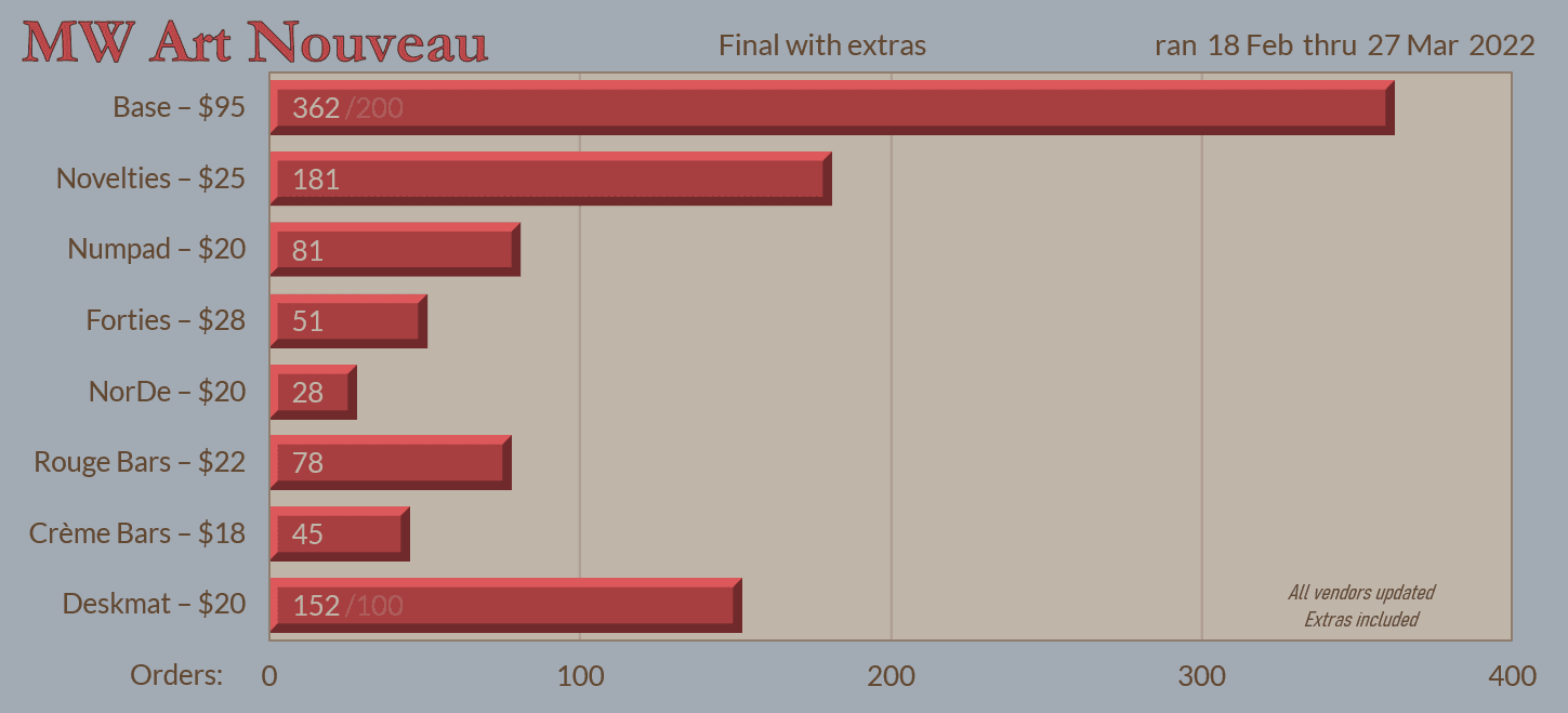 MW Art Nouveau - In production image 22