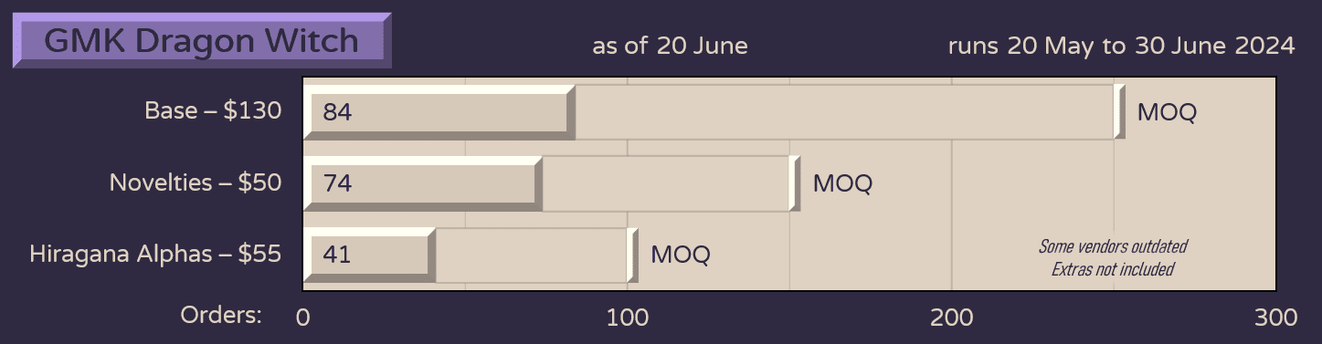 GMK Dragon Witch [COMPLETED] image 11