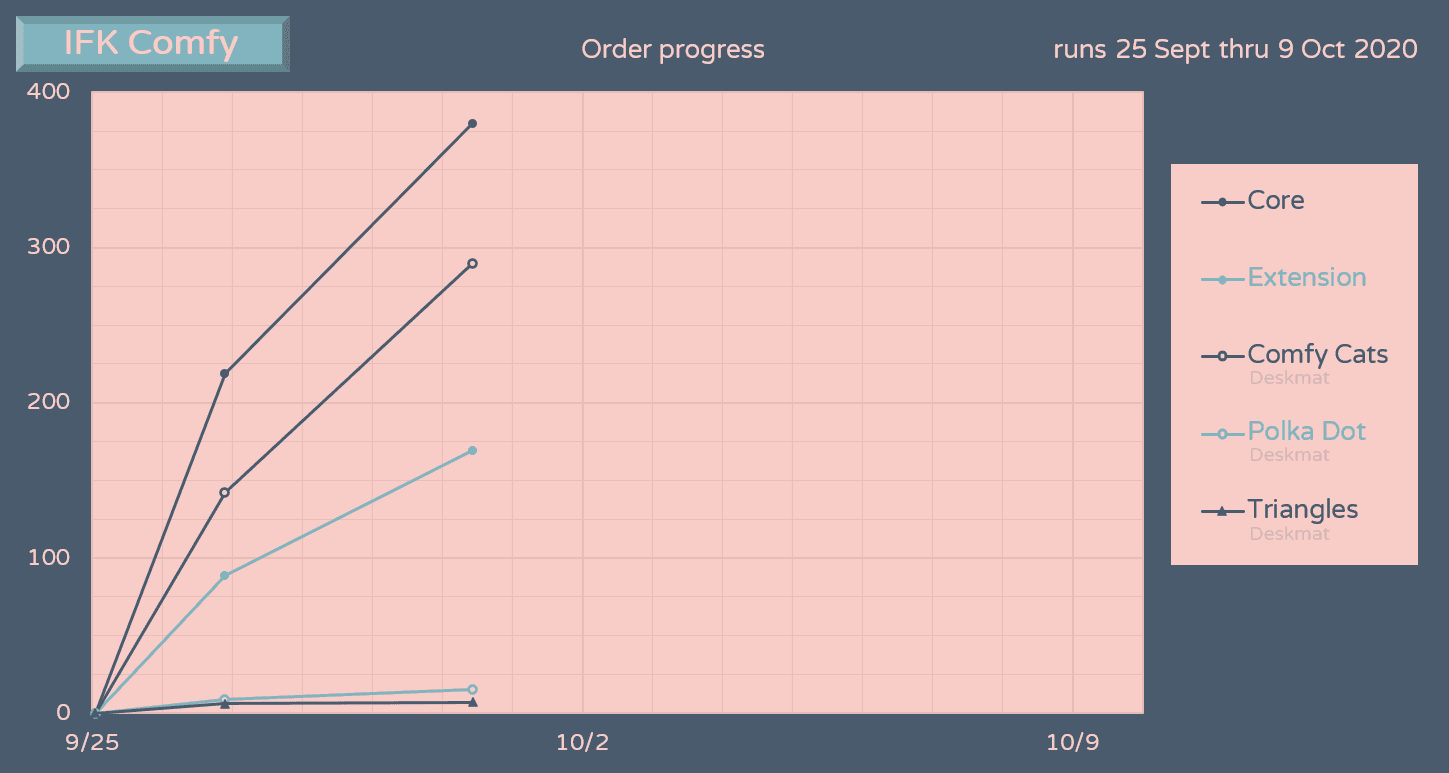 IFK Comfy - (Sept 25-Oct 9 2020) - Deskmat Samples Obtained (Mar 18) image 8