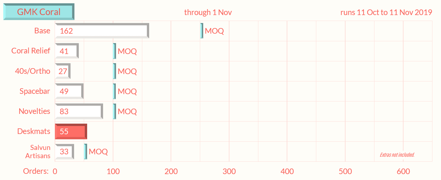GMK Coral - $650 Donated to Coral Reef Alliance (Finished) image 43