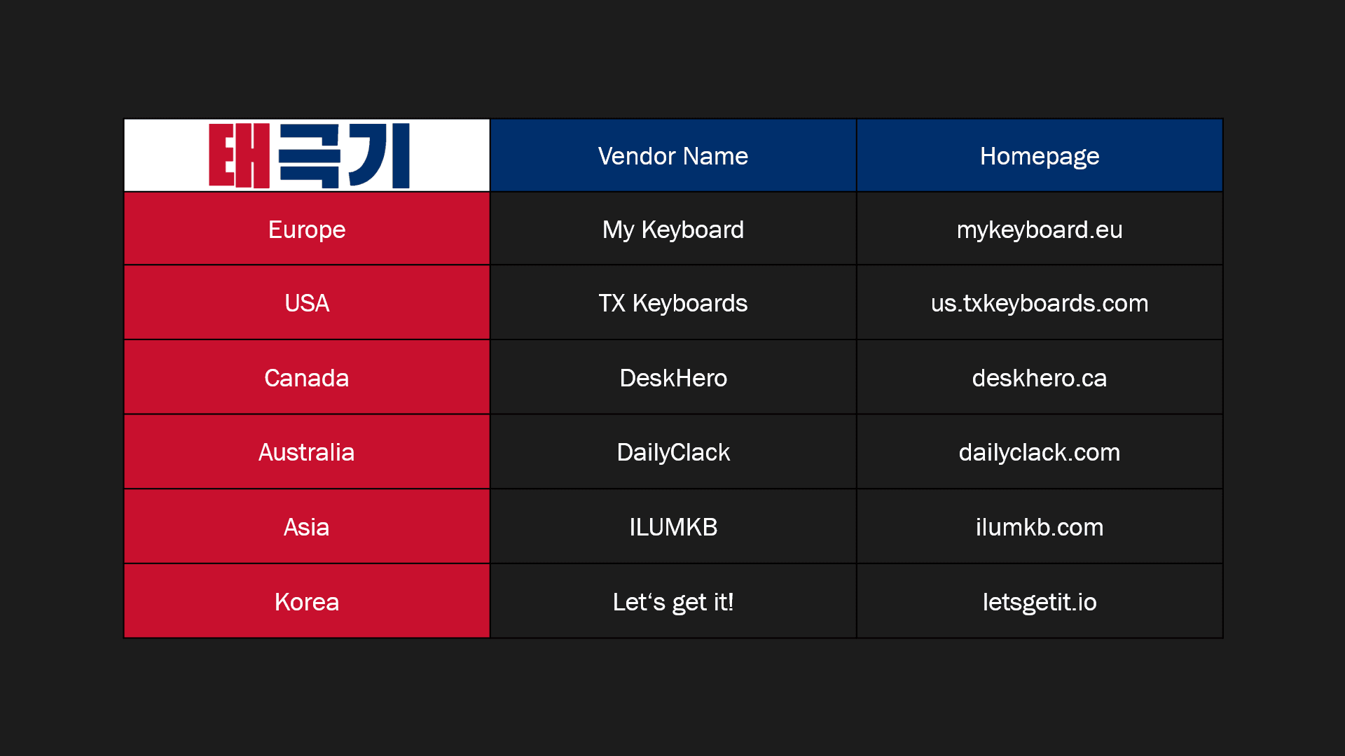 GMK Taegeukgi | DELIVERED image 8