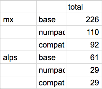 DSA LightCycle Full Set (CANCELLED) image 8