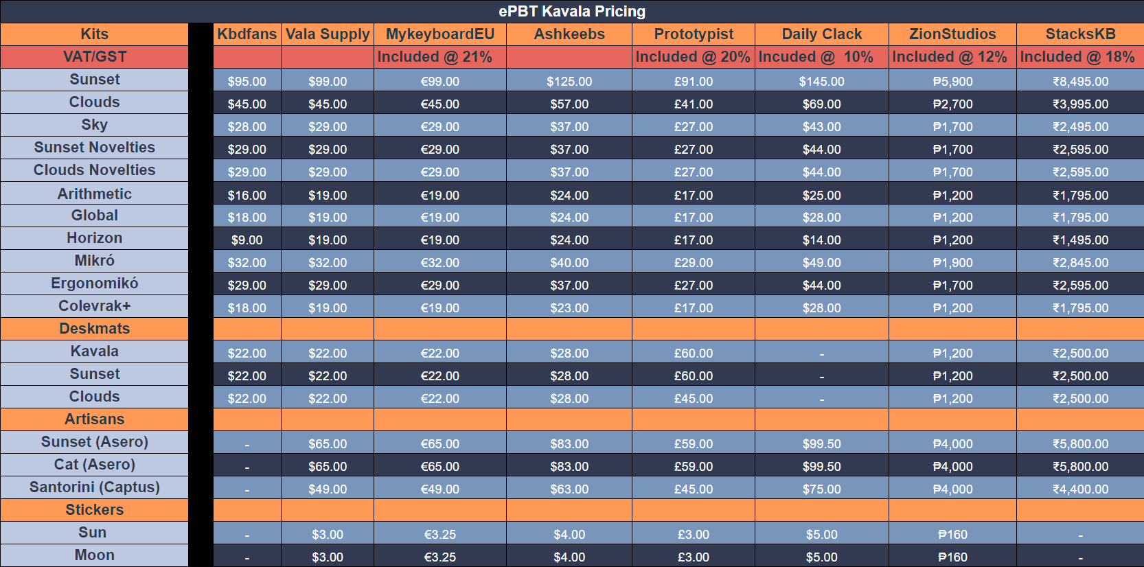 ePBT Kavala | Shipping to vendors 11/4/23 image 3