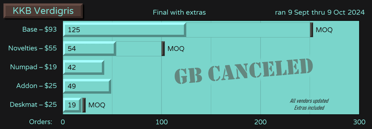 Keykobo Verdigris | CANCELED image 22