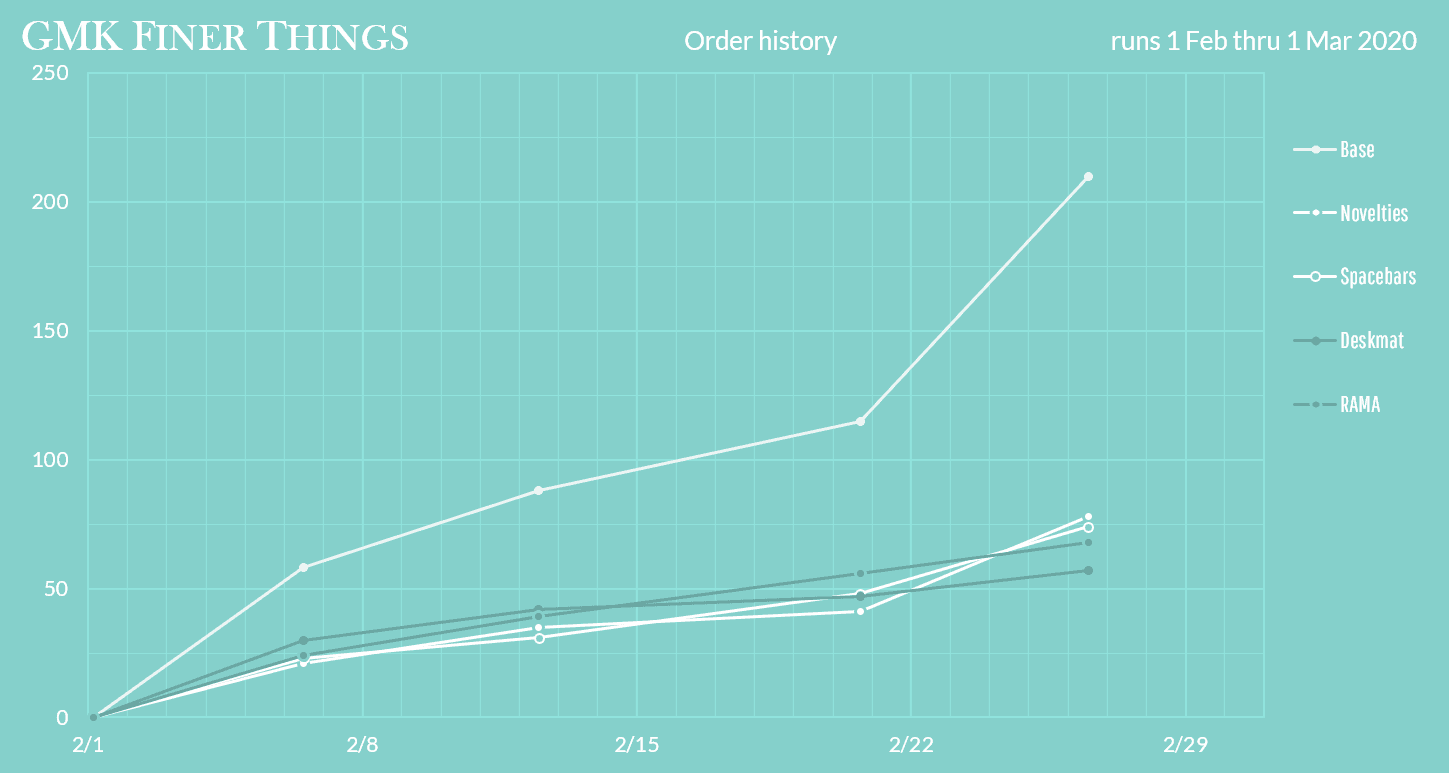 GMK Finer Things - February 1 to March 1 - All kits will be made! image 39