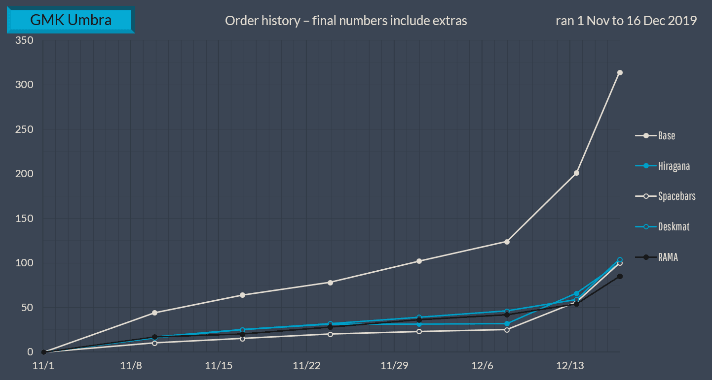 GMK Umbra | Completed | Nov. 1 - Dec. 16, 2019 image 34
