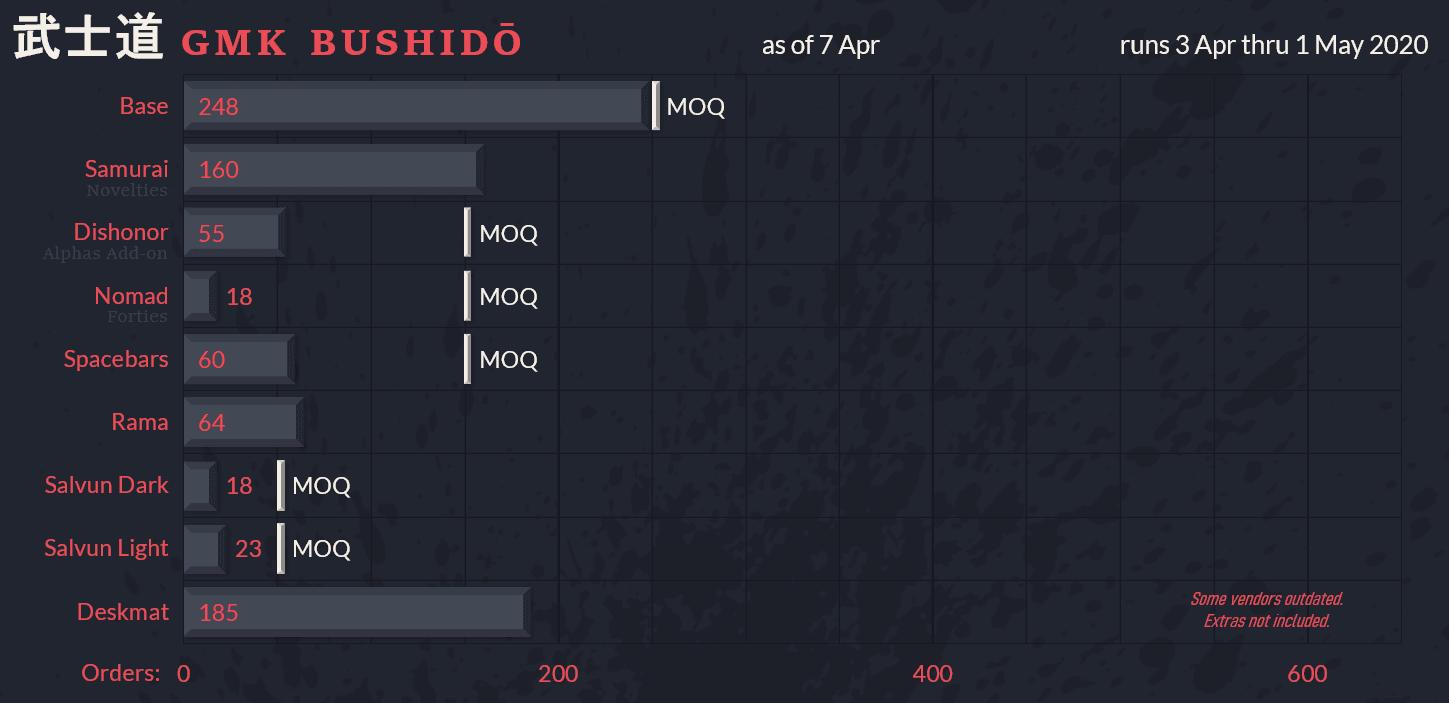 GMK Bushidō image 51