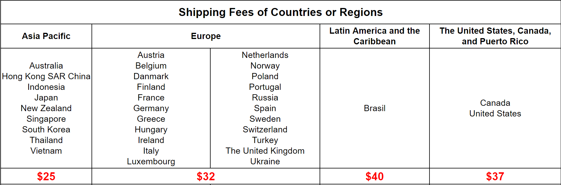 Go-Ace68 | Redesign a 68-key Gasket Mount Keyboard, all shipments delivered image 9