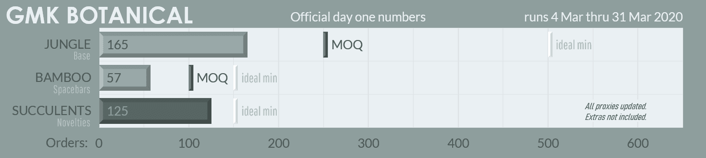 GMK BOTANICAL - Colour Matching Complete! Samples Approved! image 24