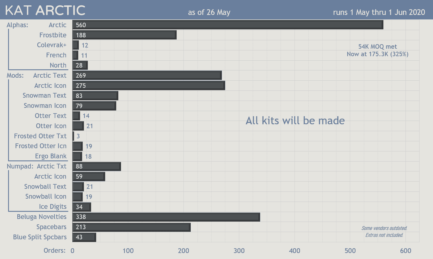 KAT Artic* (Shipping) image 67