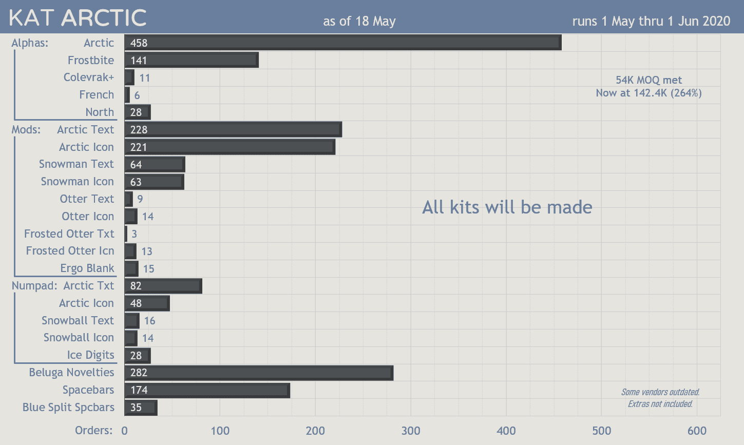 KAT Artic* (Shipping) image 61