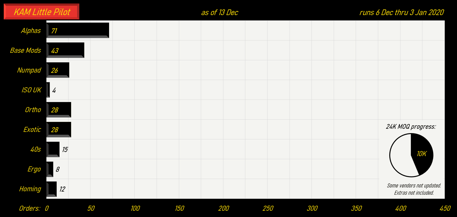KAM Little Pilot (Missing keys update) image 32