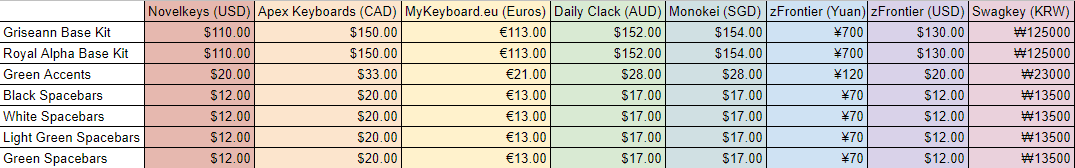 JTK Griseann/Royal Alpha - Shipping to vendors/customers image 3