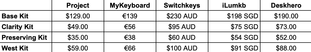 GMK Masterpiece image 3