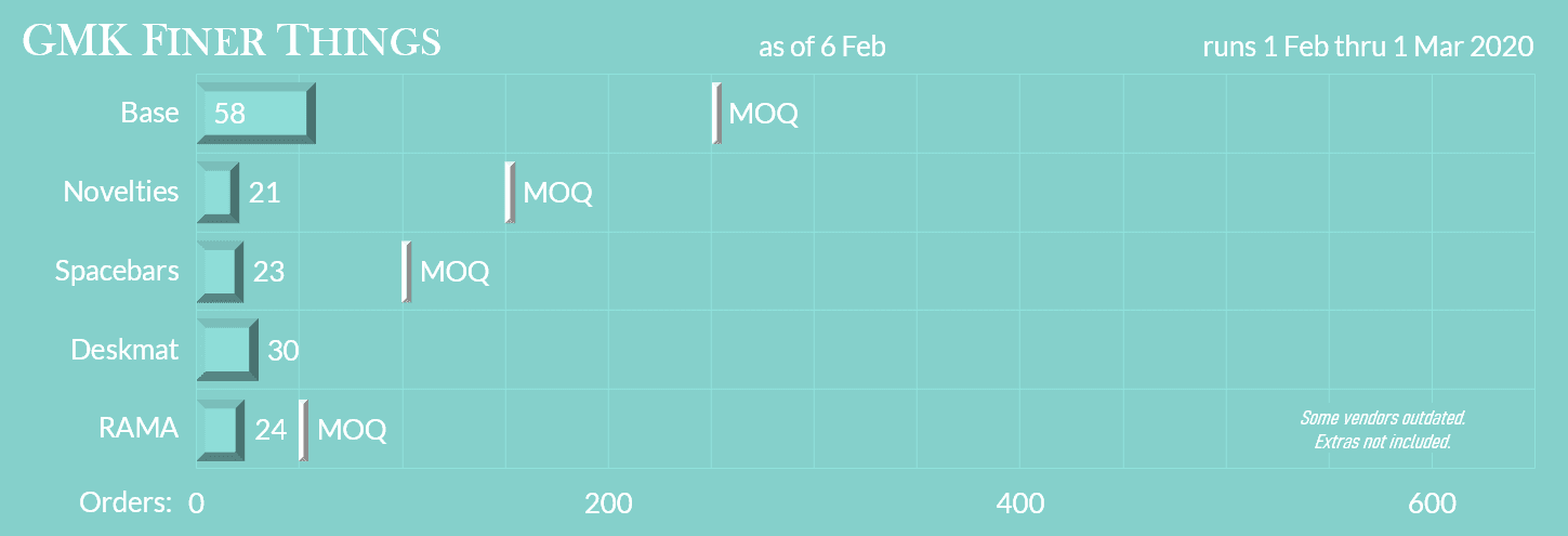 GMK Finer Things - February 1 to March 1 - All kits will be made! image 33