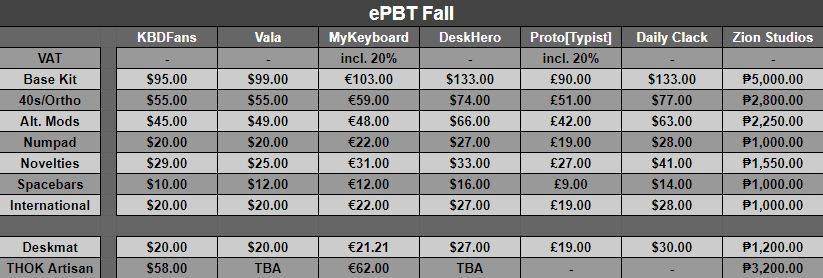 ePBT Fall | GB ENDED image 18