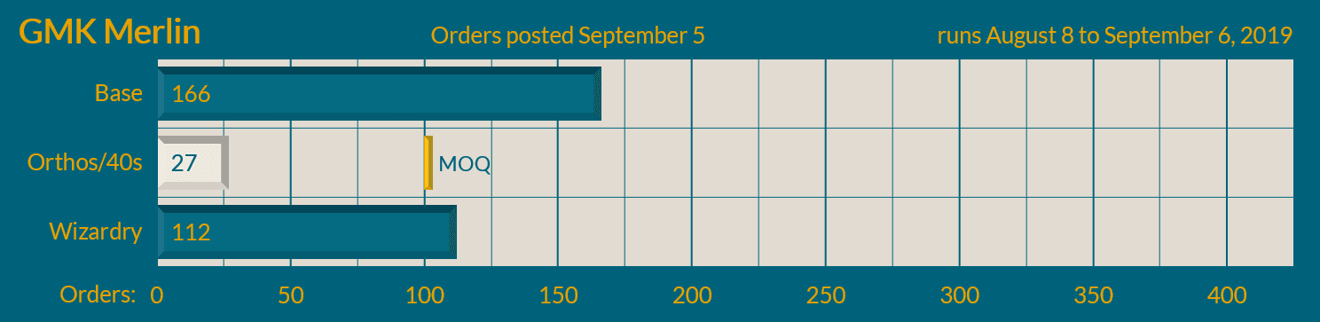 GMK Merlin - Shipping from Kono commences! image 23