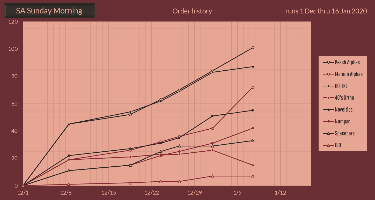 SP SA Sunday Morning - [CLOSED] image 27