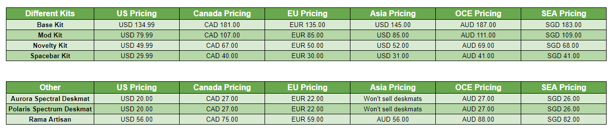 GMK Aurora Polaris | Finished! Color Samples image 5