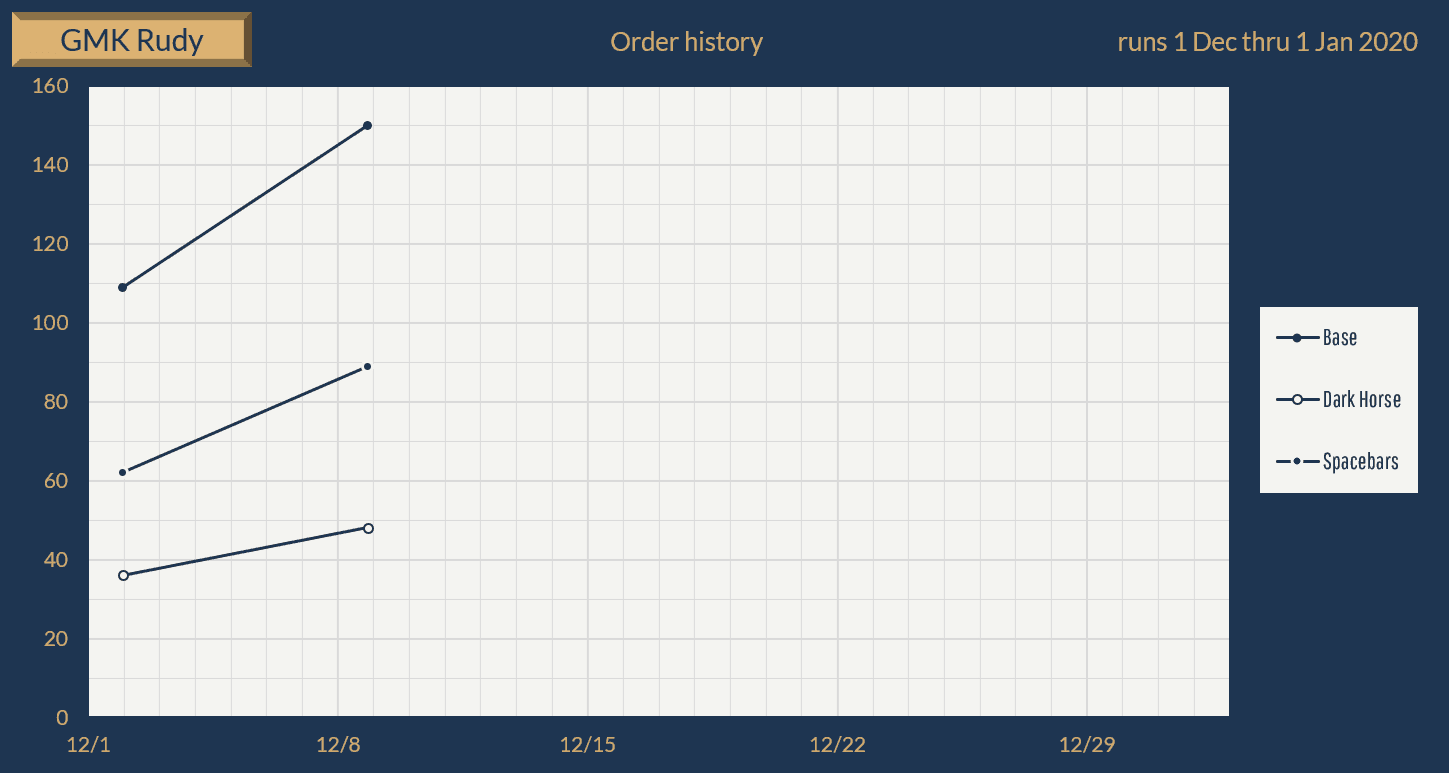 GMK Rudy | CLOSED - Artisan Raffle Date & Times Announced! image 20
