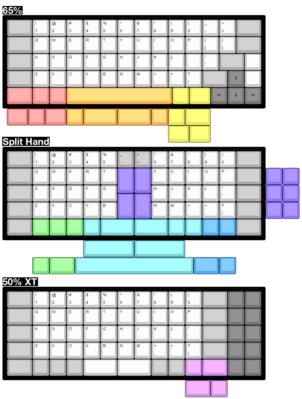 Promenade - 60% Ortho pcb (Boardwalk clone) - Solder version w/ RP2040 image 4