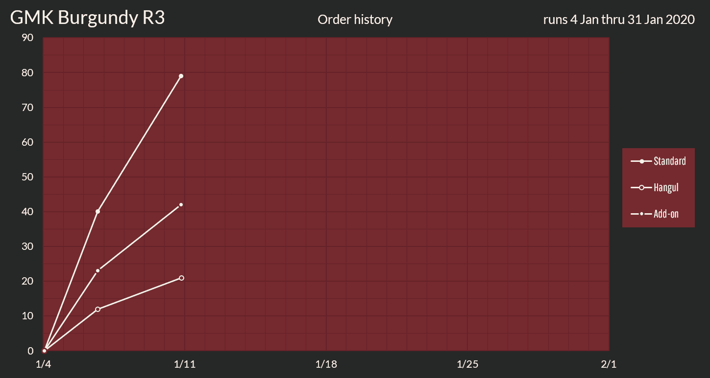 GMK Burgundy Round 3 [Proxies shipped to you] image 18