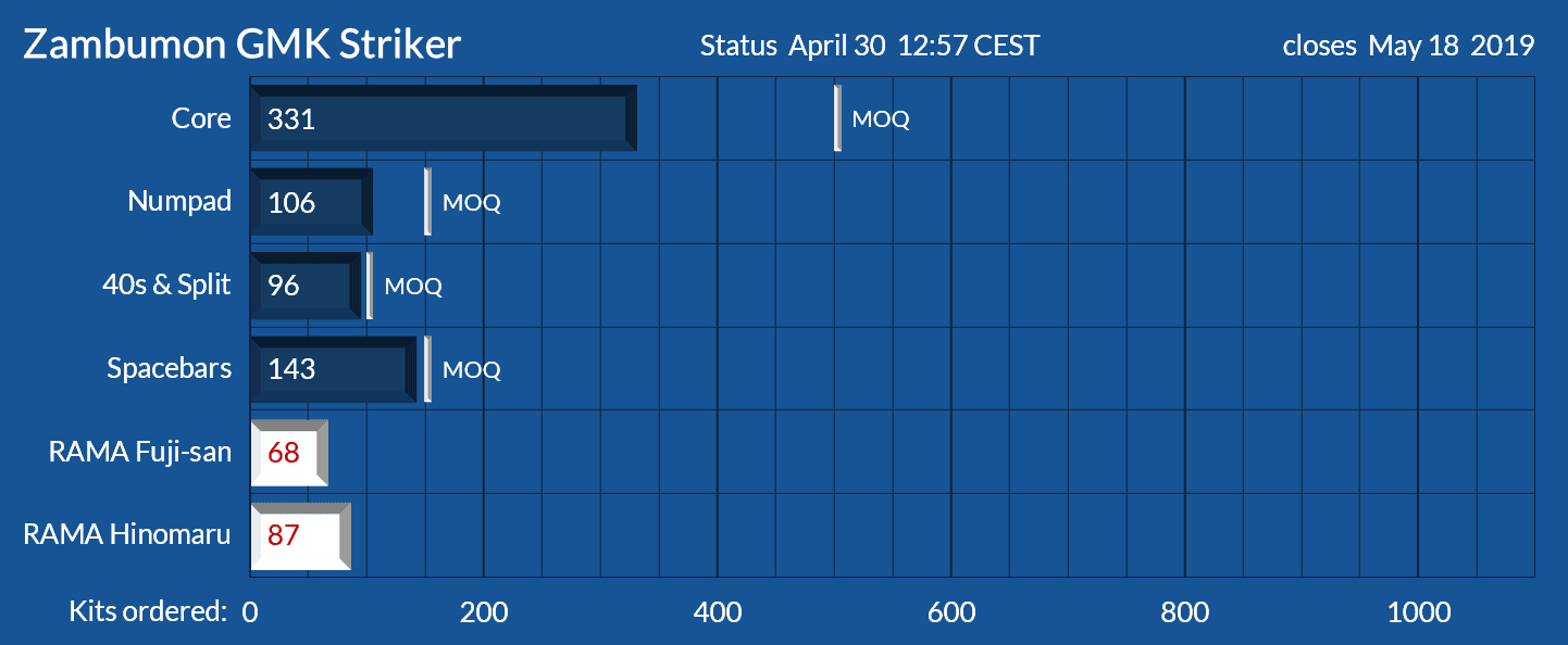 GMK Striker - Samples arrived image 80