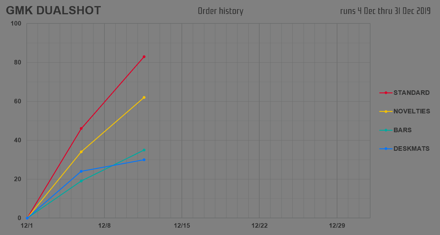 [COMPLETE] GMK DUALSHOT image 13