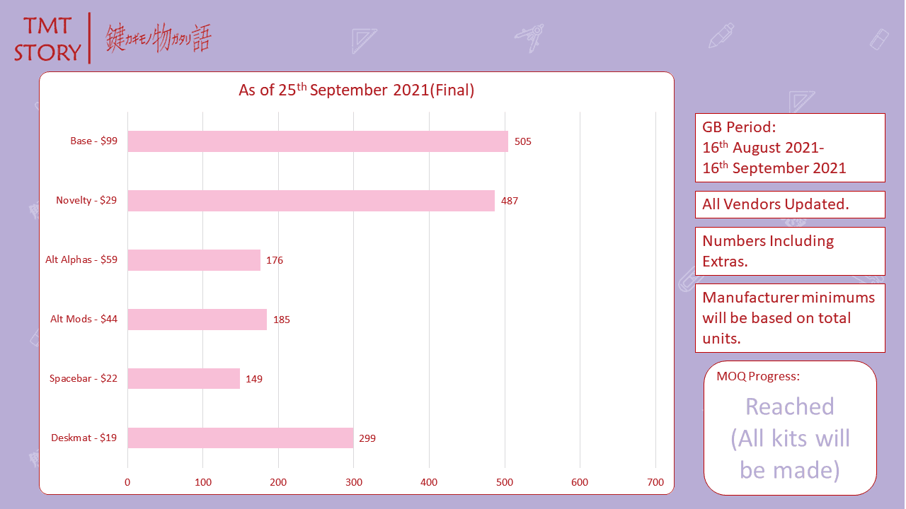 TMT Story(Extras Preorder now LIVE!) image 66
